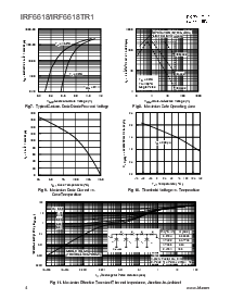 浏览型号IRF6618的Datasheet PDF文件第4页