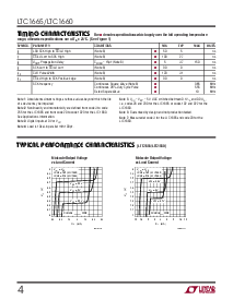 浏览型号LTC1665CGN的Datasheet PDF文件第4页