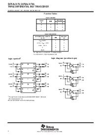 浏览型号SN75ALS170AJ的Datasheet PDF文件第2页