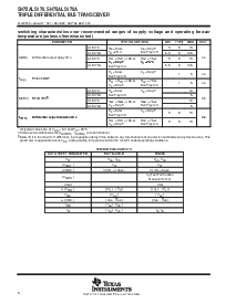 浏览型号SN75ALS170AJ的Datasheet PDF文件第6页