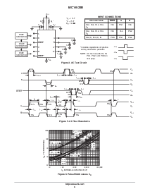 浏览型号MC14528BCP的Datasheet PDF文件第6页