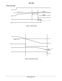 浏览型号MC33680的Datasheet PDF文件第3页