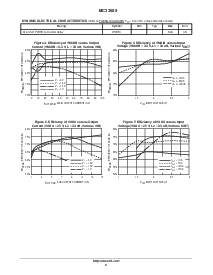 浏览型号MC33680的Datasheet PDF文件第6页