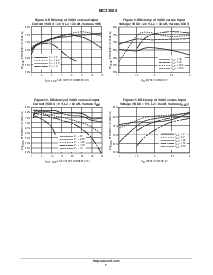 浏览型号MC33680的Datasheet PDF文件第7页