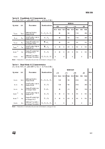 浏览型号M28C256-12WNS6T的Datasheet PDF文件第9页