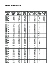 浏览型号P6KE20A的Datasheet PDF文件第3页