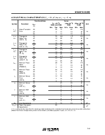 浏览型号M74HC259C1R的Datasheet PDF文件第5页