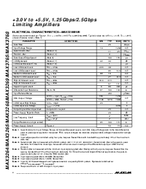 浏览型号MAX3265CUE的Datasheet PDF文件第4页