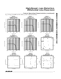 浏览型号MAX4145ESD的Datasheet PDF文件第5页