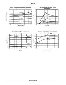 浏览型号MC33275DT-5.0RK的Datasheet PDF文件第5页