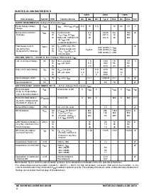 浏览型号MC14051BCP的Datasheet PDF文件第2页