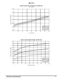 ͺ[name]Datasheet PDFļ9ҳ