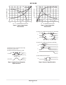 浏览型号MC14543BD的Datasheet PDF文件第5页