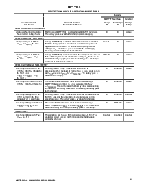 浏览型号MC33348D-5的Datasheet PDF文件第5页
