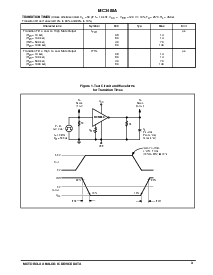 浏览型号MC3488A的Datasheet PDF文件第3页
