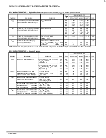 浏览型号MC74HC4052AD的Datasheet PDF文件第4页