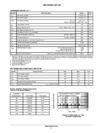 浏览型号MC74VHC1GT125DF2的Datasheet PDF文件第2页