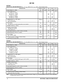 浏览型号MC7905CDST的Datasheet PDF文件第4页