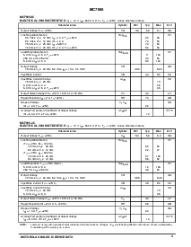 浏览型号MC7915BD2T的Datasheet PDF文件第3页