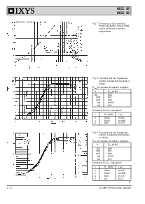 浏览型号MCC56-16IO1B的Datasheet PDF文件第4页