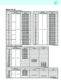 浏览型号MCH185AN103DL的Datasheet PDF文件第2页
