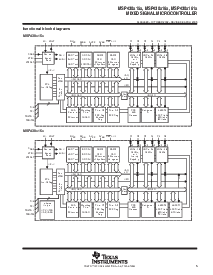 浏览型号MSP430F1611IRTD的Datasheet PDF文件第5页