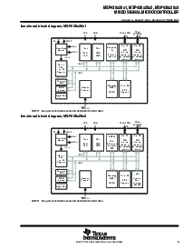 浏览型号MSP430F2003IPW的Datasheet PDF文件第5页
