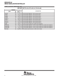 浏览型号MSP430F4270IDL的Datasheet PDF文件第6页