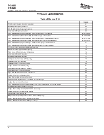 浏览型号THS4500IDGN的Datasheet PDF文件第8页