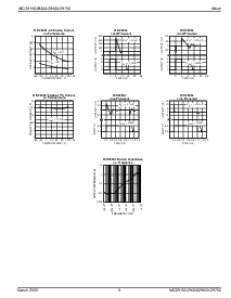 浏览型号MIC29151-3.3BT的Datasheet PDF文件第9页