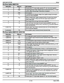 浏览型号MIC5158BM的Datasheet PDF文件第3页