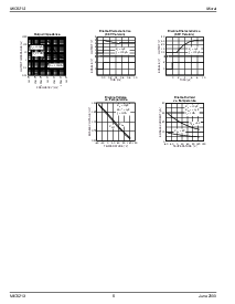 ͺ[name]Datasheet PDFļ6ҳ