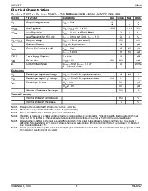 浏览型号MIC5247-1.5BM5的Datasheet PDF文件第3页