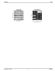 浏览型号MIC5247-1.5BM5的Datasheet PDF文件第5页