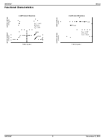 浏览型号MIC5247-1.5BM5的Datasheet PDF文件第6页