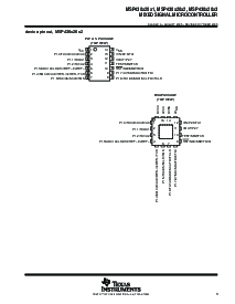 浏览型号MSP430F2013IRSA的Datasheet PDF文件第3页