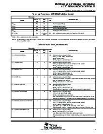 浏览型号MSP430F2013IRSA的Datasheet PDF文件第9页