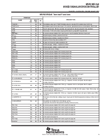 浏览型号MSP430F42X0的Datasheet PDF文件第5页
