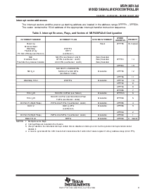 浏览型号MSP430F42X0的Datasheet PDF文件第9页