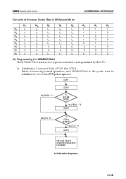 浏览型号MSM82C59A-2GS的Datasheet PDF文件第13页