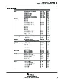 浏览型号MSP430F1232IDWR的Datasheet PDF文件第15页