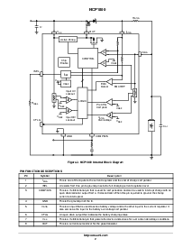 浏览型号NCP1800DM42R2的Datasheet PDF文件第2页