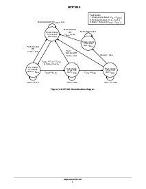 浏览型号NCP1800DM42R2的Datasheet PDF文件第7页