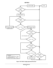 浏览型号NCP1800DM42R2的Datasheet PDF文件第8页