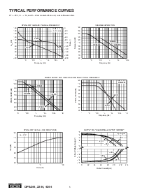 浏览型号OPA244UA的Datasheet PDF文件第6页