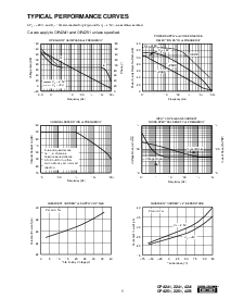 浏览型号OPA4251UA的Datasheet PDF文件第5页