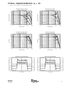 浏览型号OPA657UB的Datasheet PDF文件第5页