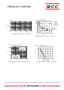 浏览型号P6KE30A的Datasheet PDF文件第2页