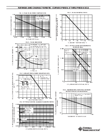 浏览型号P6KE30A的Datasheet PDF文件第4页
