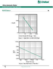 浏览型号P6KE30A的Datasheet PDF文件第2页